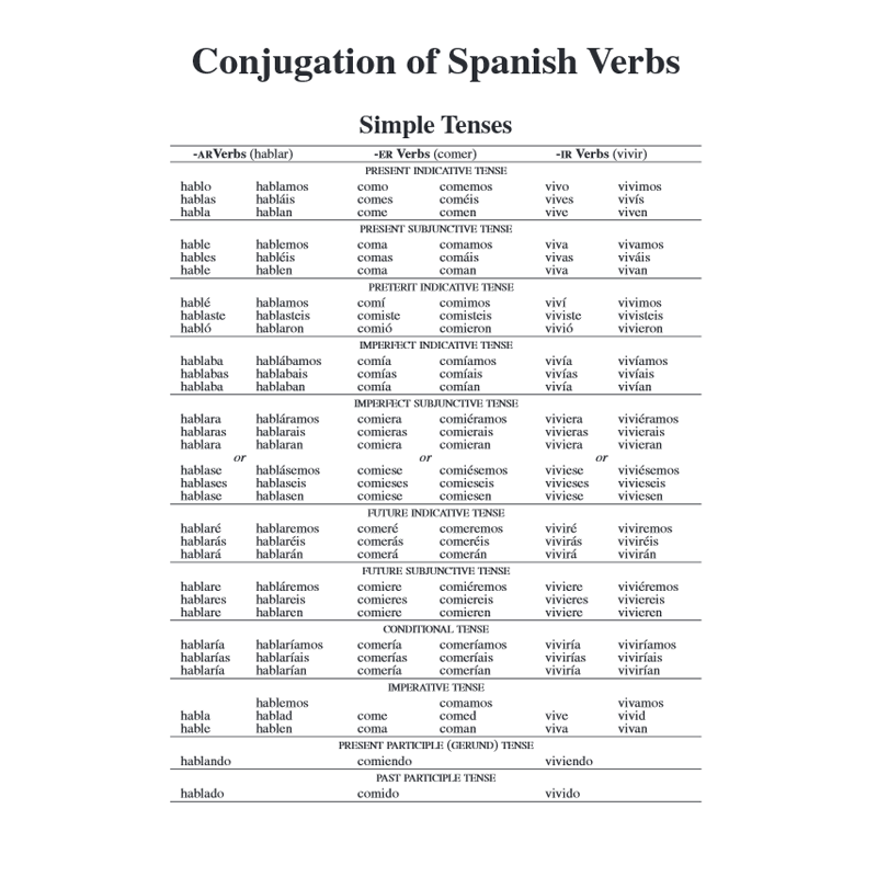 Webster's Spanish ~ English Dictionary for Students